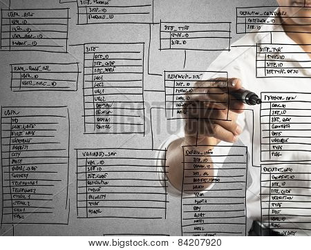 New database