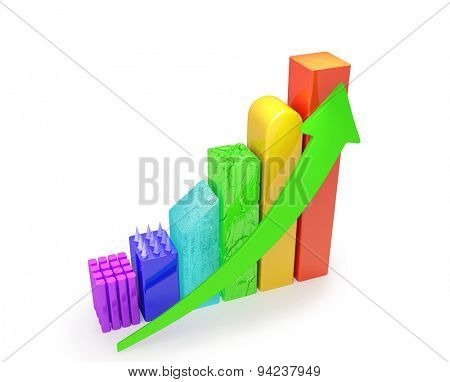 Chart with various pitfalls