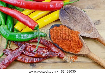 Processing various types of paprika.
fresh paprika, dried paprika,Paprika powder