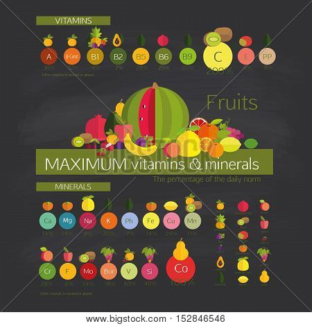 Maximum