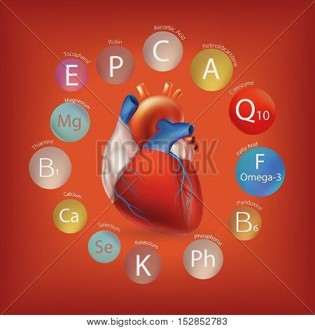 Healthy Heart.