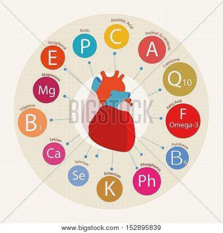 Healthy Heart.