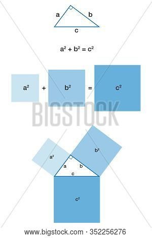 Right Triangle And The Pythagorean Theorem. Pythagoras Theorem. The Biggest Square, The One On The H