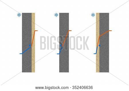 Dew Point Temperature. Thermal Insulation. Cross Section View Of The Concrete Wall. Vector Illustrat