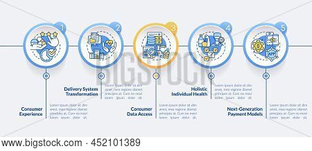 Healthcare System Issues Circle Infographic Template. Patient Data Access. Data Visualization With 5