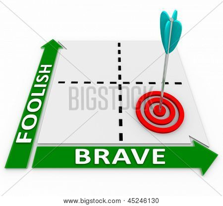 가장 좋은 방법은에 높은이 매트릭스 표시의 도움으로 용 감 하지만 하지 어리석은 방법을 선택합니다