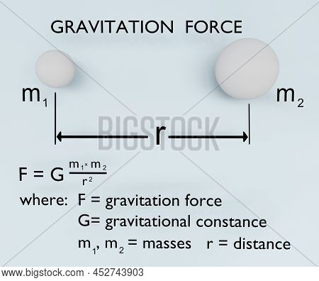 3d Illustration Of Newton Equation Of Gravitation Force Between Two Balls, As A Function Of The Ball