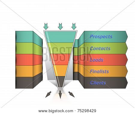 Conversion or sales funnel 3d, vector graphics