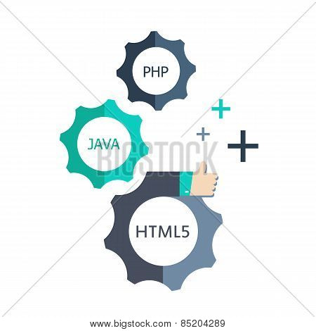 Web Development Elements