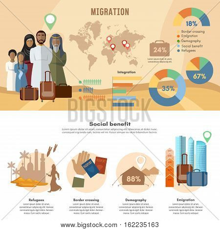 Refugee crisis infographic vector. Victims of war immigration arab family social assistance for refugees passport camp suitcase vector illustration