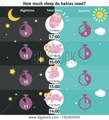Baby child infographic presentation How much sleep do babies need?