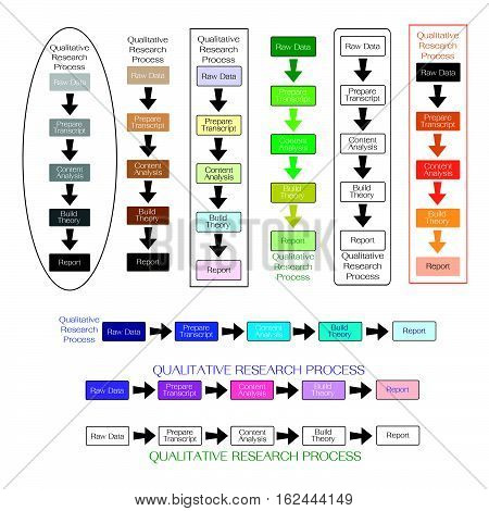 Business and Marketing or Social Research Process 5 Step of Qualitative Research Methods.