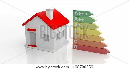 3D Rendering Energy Efficiency Rating
