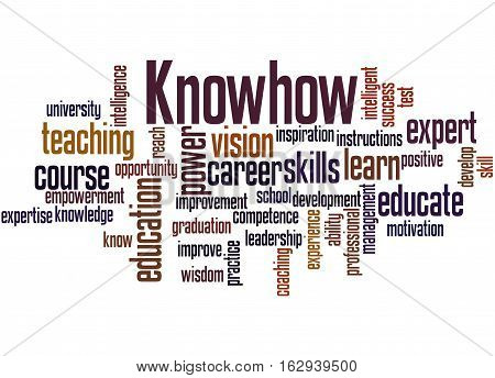 Knowhow, Word Cloud Concept 3