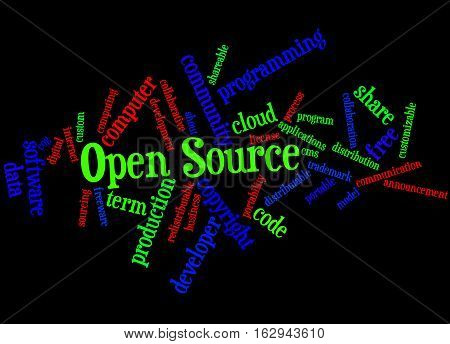 Open Source, Word Cloud Concept 7