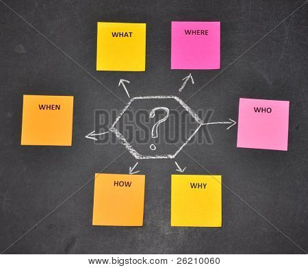 Haftnotizen in Brainstormingsitzung
