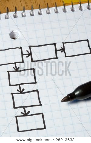 Business idea flowchart on a napkin or a pad of paper