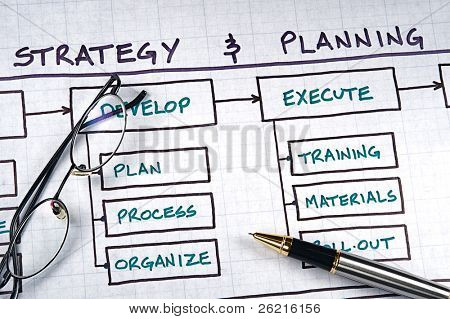 Grafici e diagrammi organizzativi di strategia aziendale