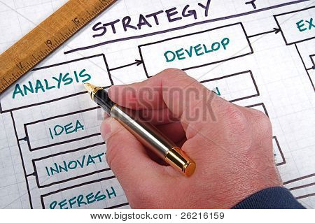 Grafici e diagrammi organizzativi di strategia aziendale