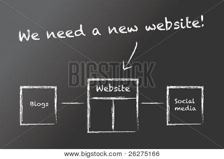 Wir brauchen eine neue website