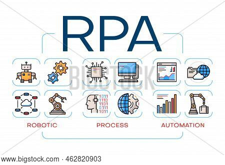 Rpa Robot Process Automation And Robotic Ai Technology, Vector Industry Color Line Icons. Rpa Infogr