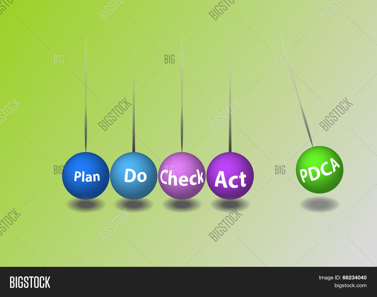 Pdca Disc Pdca Diagram 图片和照片(免费试用) | Bigstock