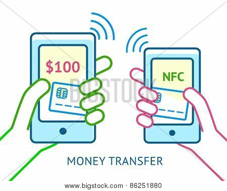 Mobile payment concept