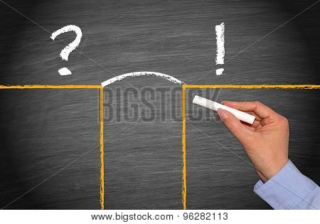 Problem And Solution - Business Concept
