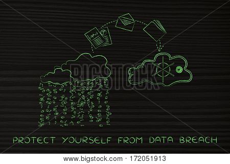 Files And Folders Jumpying From Unsafe To Safe Cloud Service