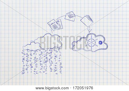 Files And Folders Jumpying From Unsafe To Safe Cloud Service