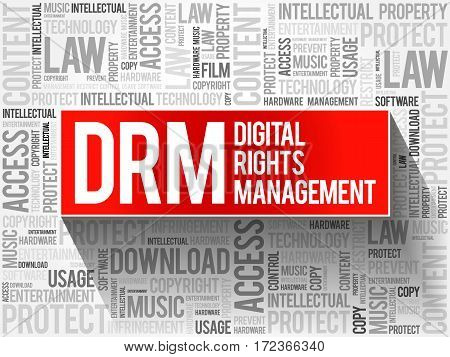 DRM - Digital Rights Management word cloud business concept background
