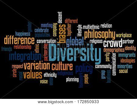 Diversity, Word Cloud Concept