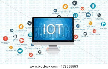 Internet of everything (IOE) concept with different icon and elements. Digital Network Connection Modern communication technology.