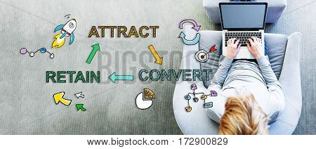 Attract Convert Retain Text With Man