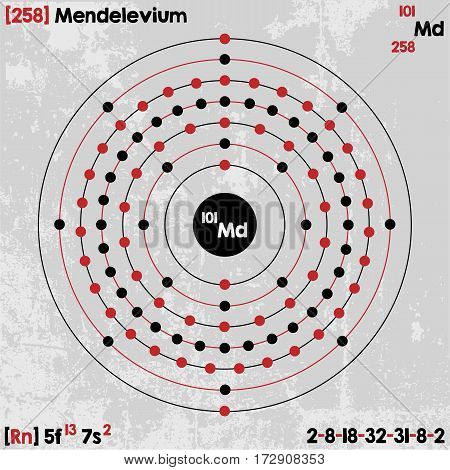 Large and detailed infographic of the element of Mendelevium.