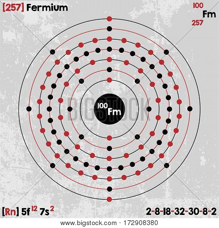 Large and detailed infographic of the element of Fermium.