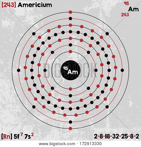 Large and detailed infographic of the element of Americium.