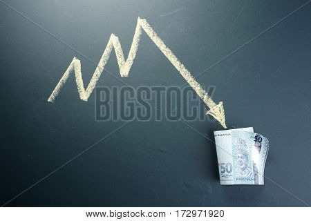 weaken of the malaysia currency