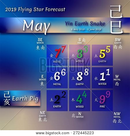 Chinese Hieroglyphs Numbers. Translation Of Characters-numbers. Lo Shu Square. 2019 Chinese Feng Shu
