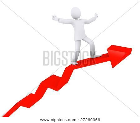 sikeréhez a grafikon