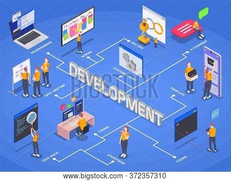 Programming Coding Development Isometric Flowchart With Daily Meeting Coding Advertising Template De