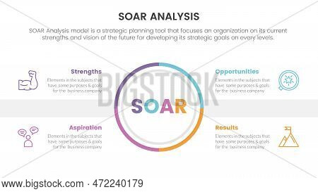 Soar Analysis Framework Infographic With Cricle Shape Center And Spreading Information 4 Point List 