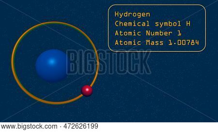 Hydrogen Atomic Level Rotating Nucleus Info Graphic