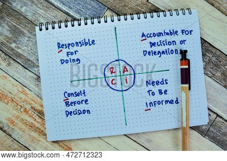 Concept Of Raci Write On Book With Keywords Isolated On Wooden Table.