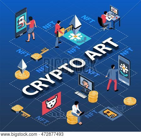 Isometric Nft Flowchart Composition With Text And Images Of Cultural Values Keys And Coins With Peop