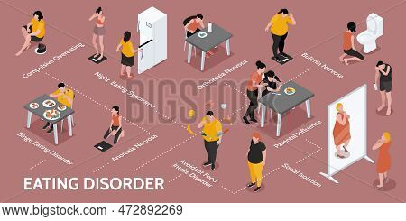 Isometric Gluttony Infographics With Flowchart Of Isolated Human Characters With Loss Of Appetite Wi