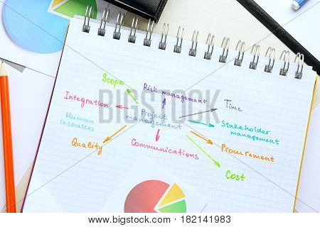 Notebook with written features of PROJECT MANAGEMENT on light background