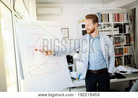 Business plan explained on flipchart by CEO to employees