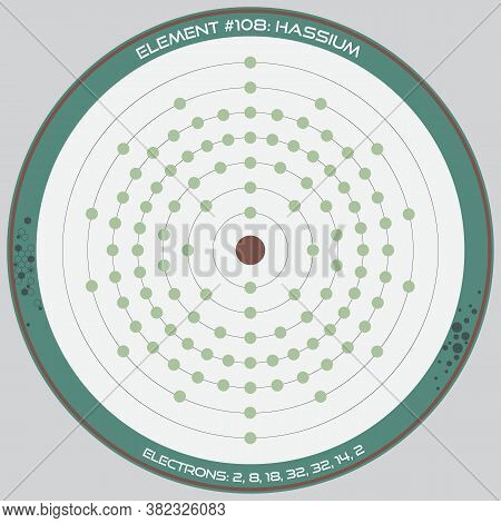 Detailed Infographic Of The Atomic Model Of The Element Of Hassium.