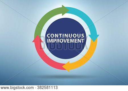 Continuous improvement concept in business